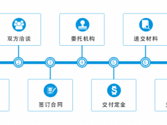 商標(biāo)轉(zhuǎn)讓的流程，你真的知道嗎？